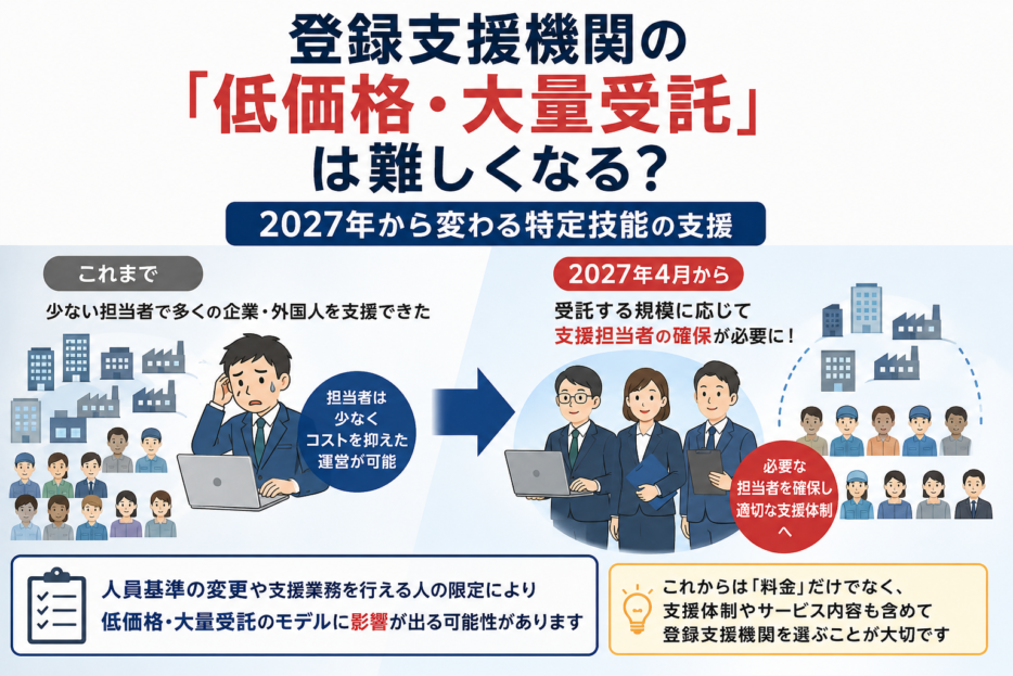 登録支援機関の低価格・大量受託は難しくなる？2027年から変わる特定技能の支援体制の比較図